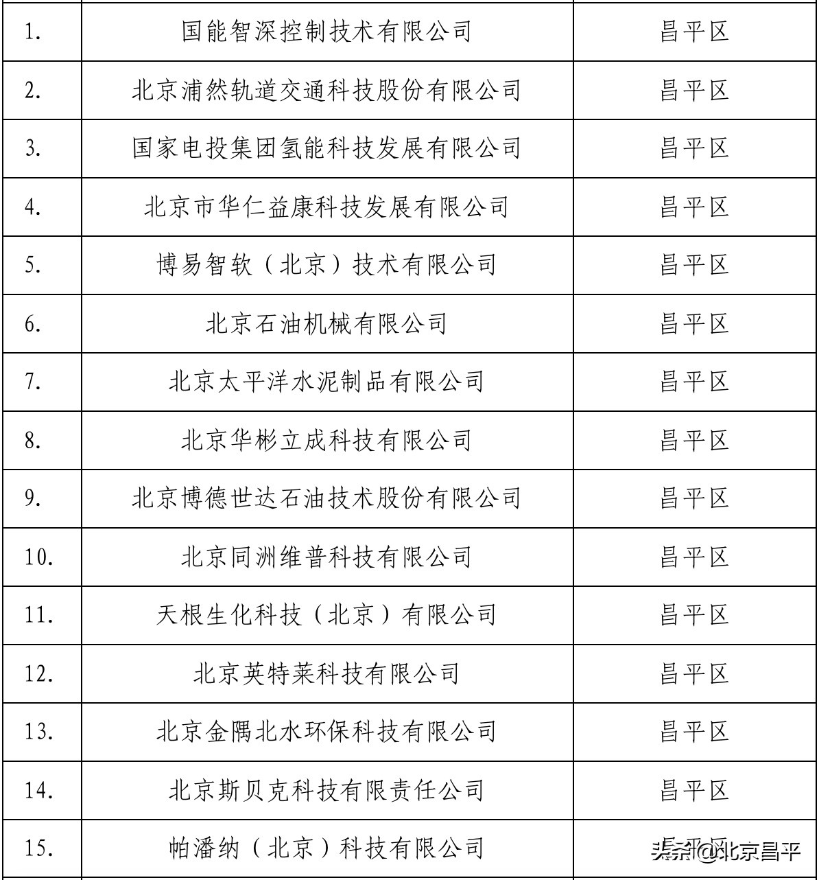 亮出硬实力！昌平区59家企业喜提“专精特新”