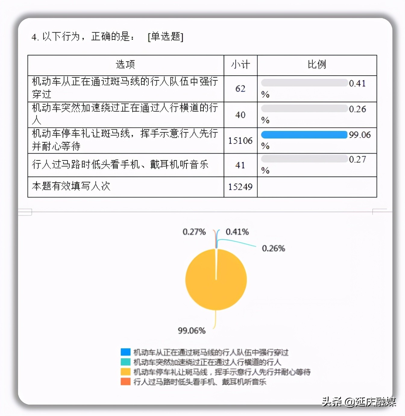 一探究竟！为何礼让斑马线成为延庆交通文明新风尚？