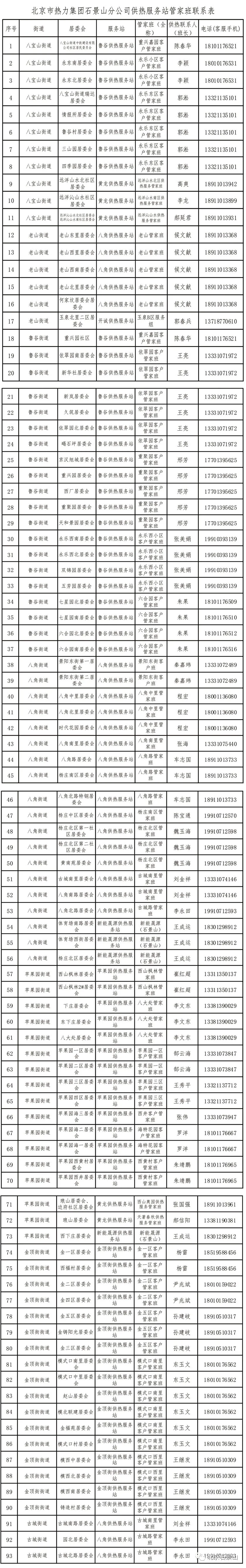第一时间上门！北京热力石景山分公司公布93个“供热管家”电话！