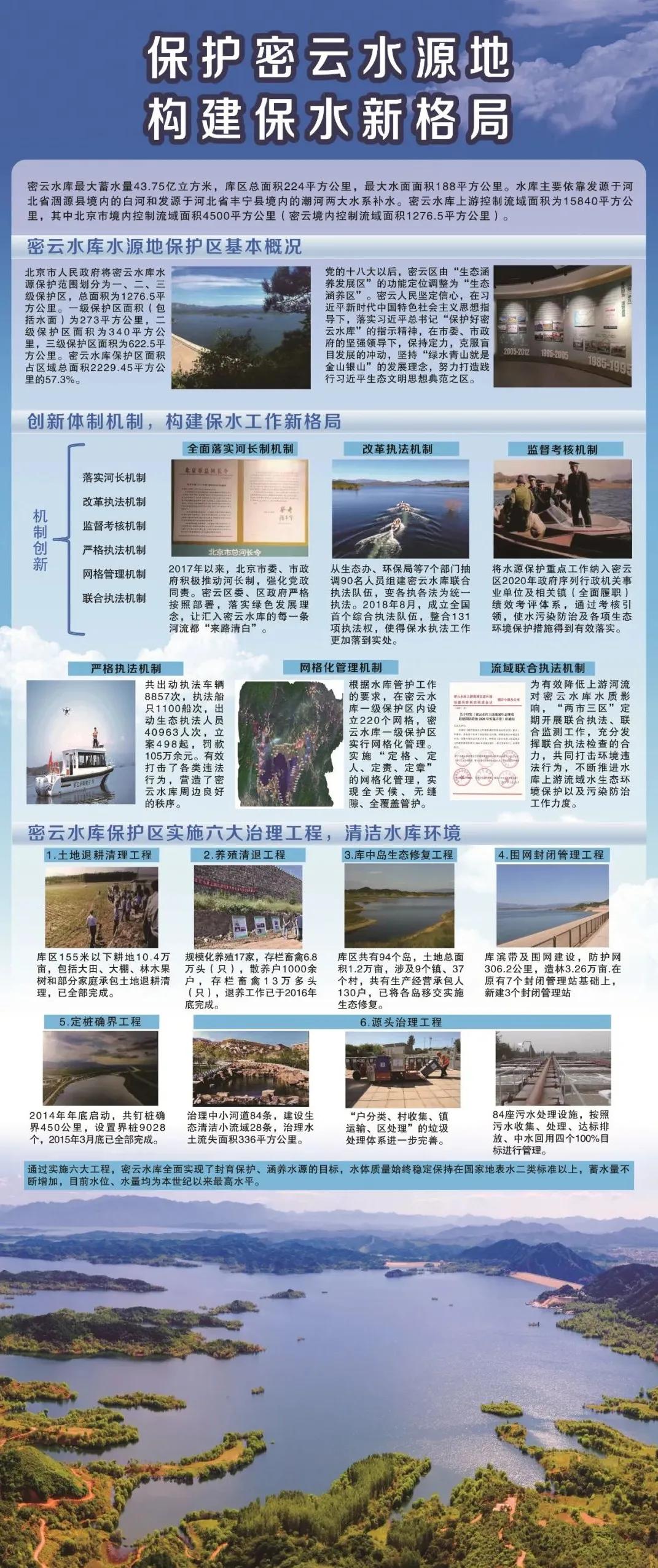 【图说十三五】（4）密云生态环境保护之碧水篇