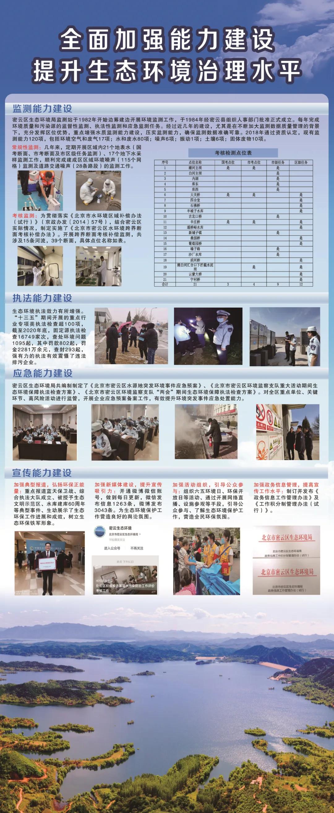 【图说十三五】（9）密云生态环境保护之能力建设篇