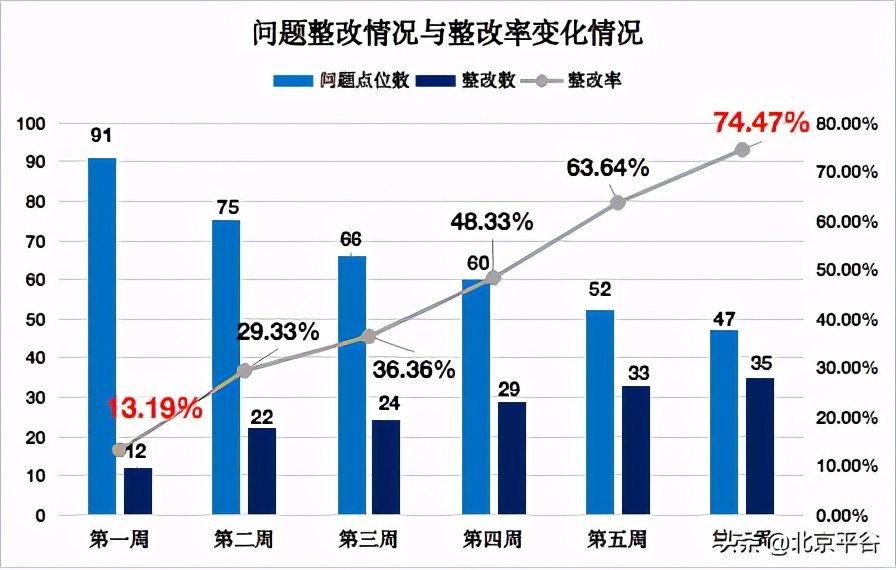 平谷大华山镇：强化“双基”建设 探索基层治理积分制管理模式