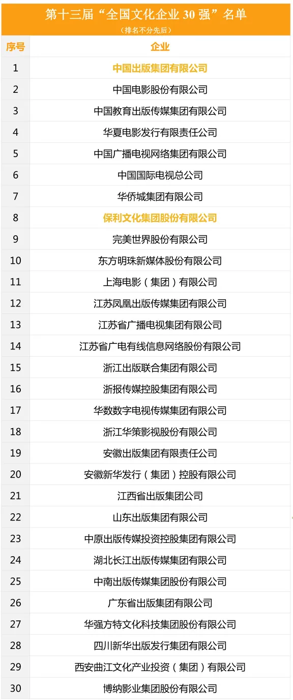 重磅！东城区6家企业获评第十三届全国文化企业30强及提名，总数居全市首位
