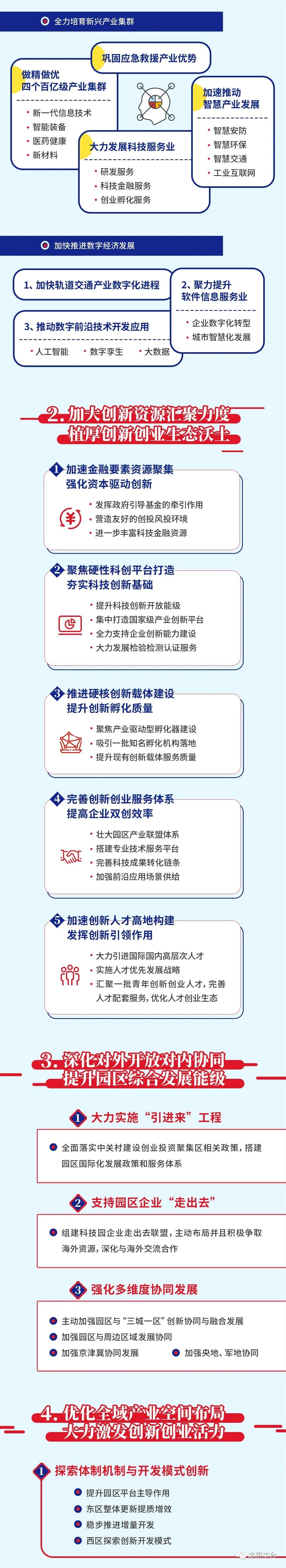 丰台区发布《“十四五”时期中关村科技园区丰台园发展建设规划》