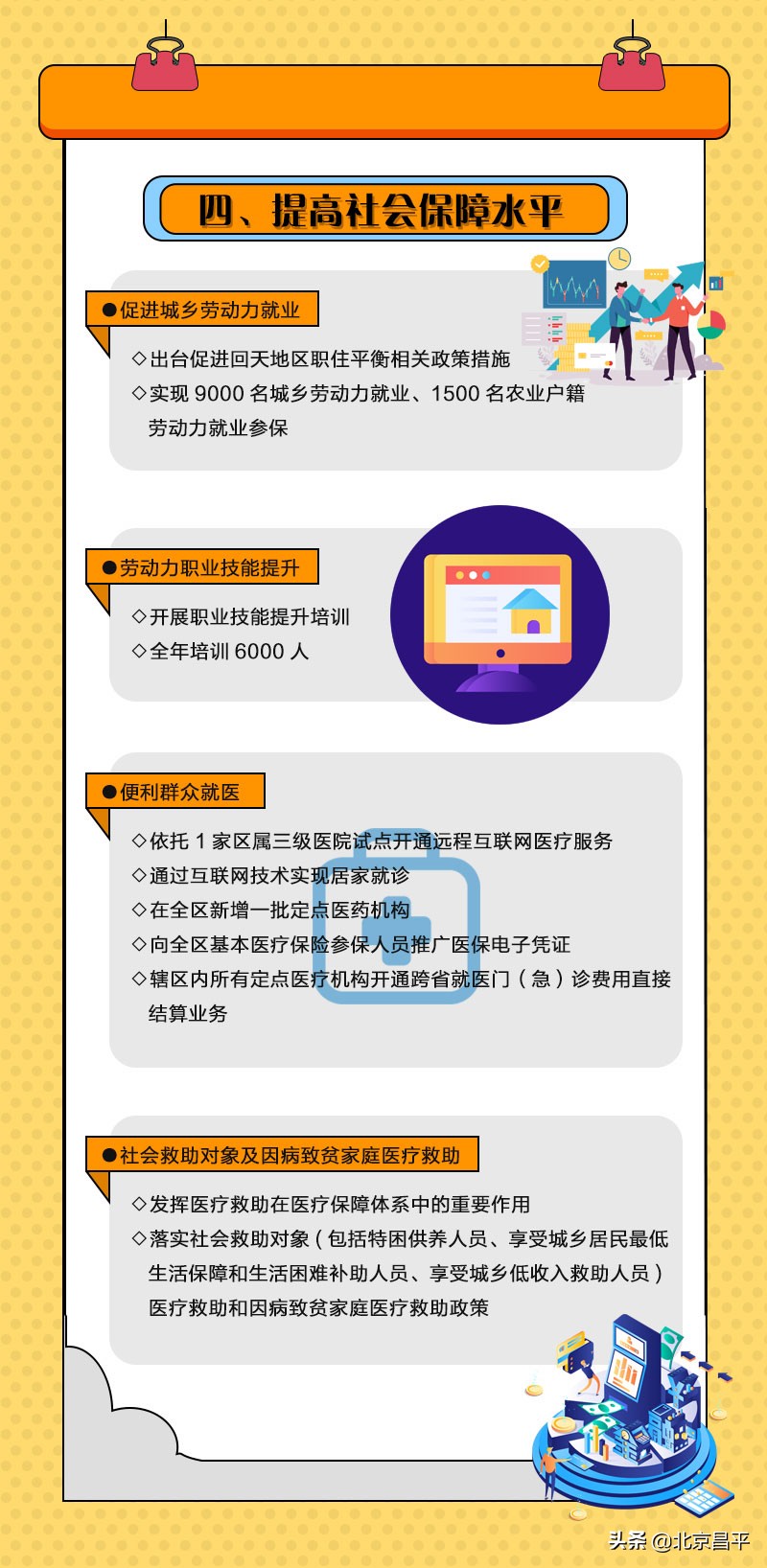 33件！昌平区今年这些重要民生实事项目都将完成！