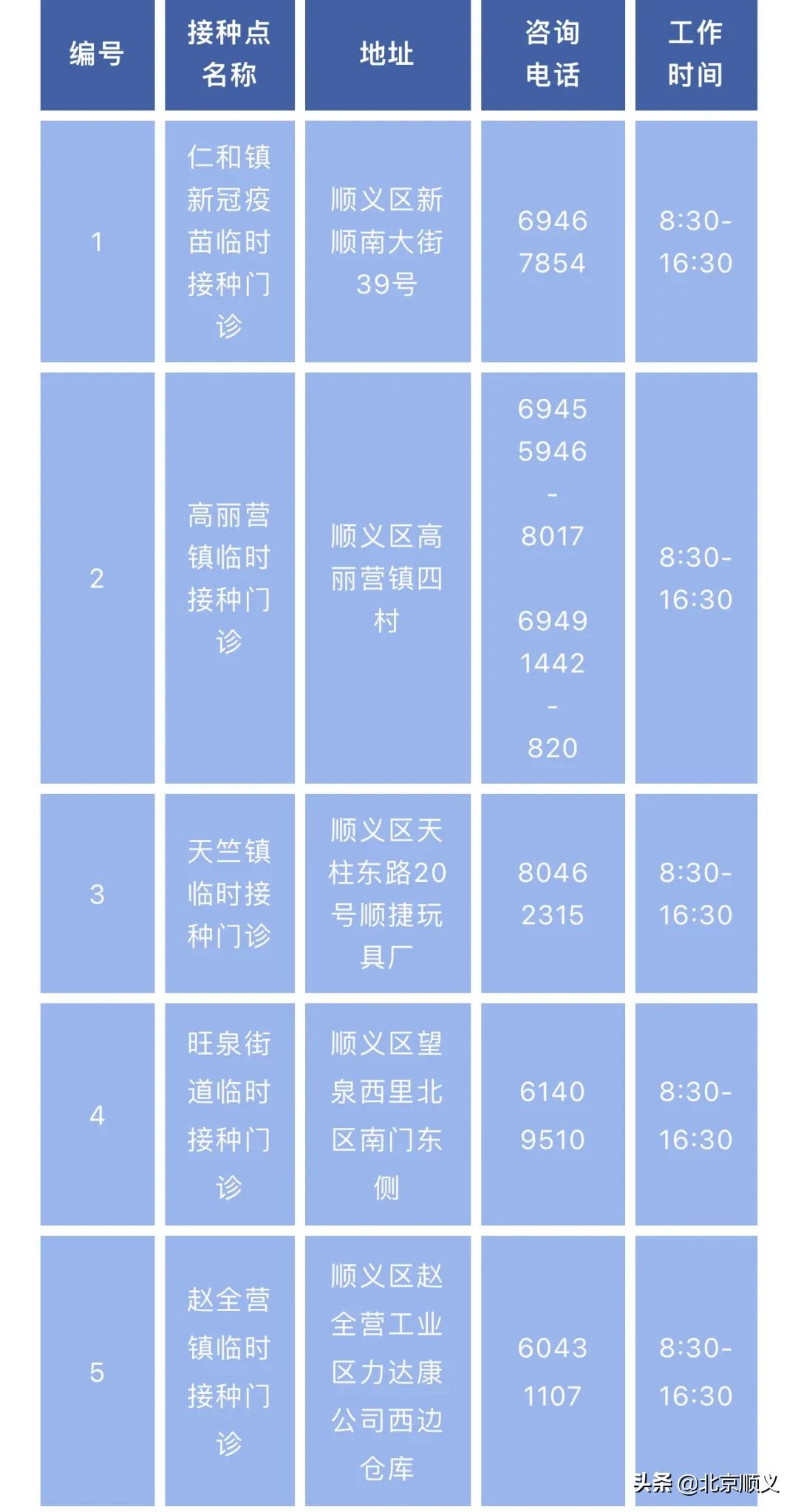 【顺顺防疫】暖心服务“有温度”，顺义疫苗接种“加速度”！