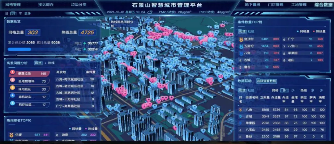 石景山“热线+网格”融合发展 推动城市治理现代化