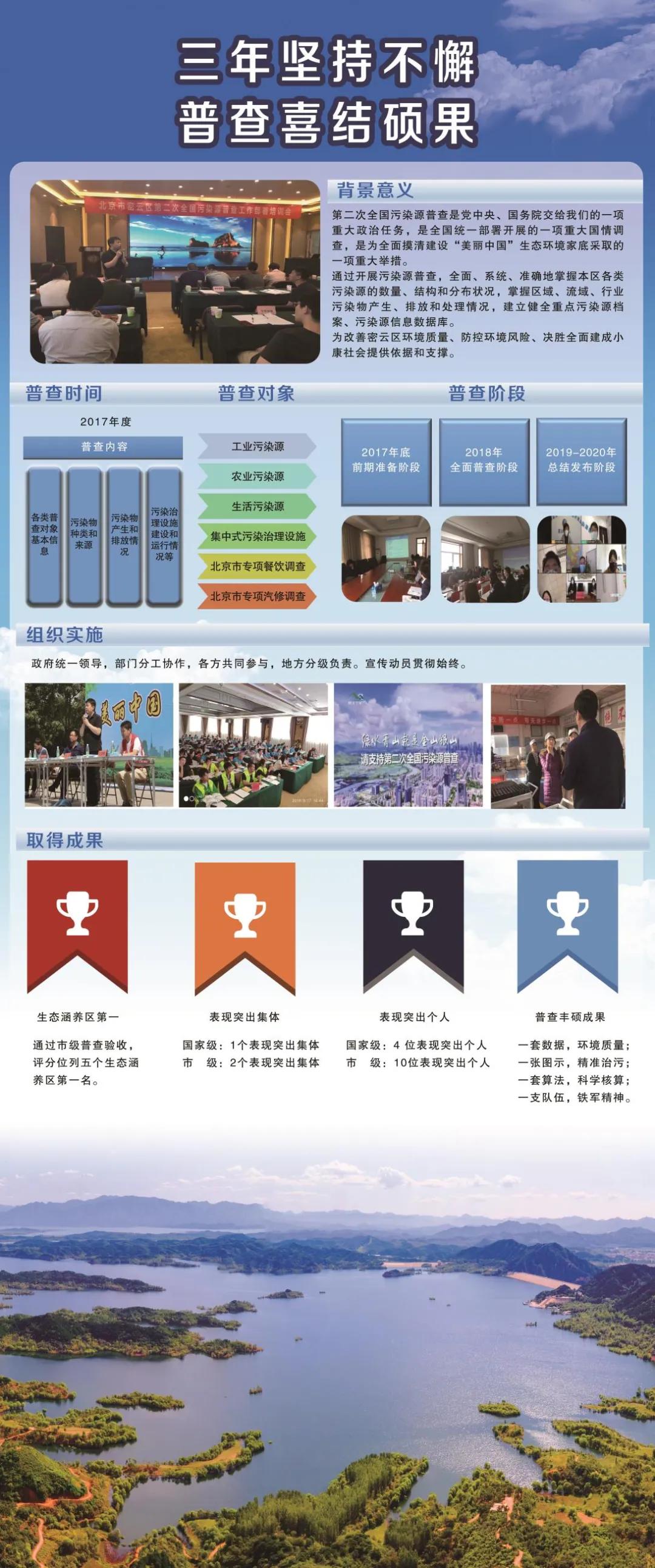 【图说十三五】（6）密云生态环境保护之污染源普查篇