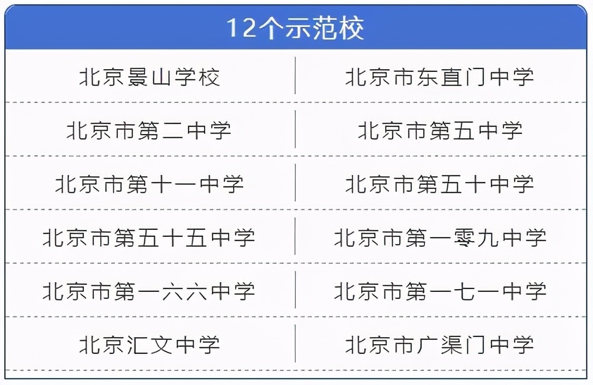 东城区高校战略合作工程启动仪式举行