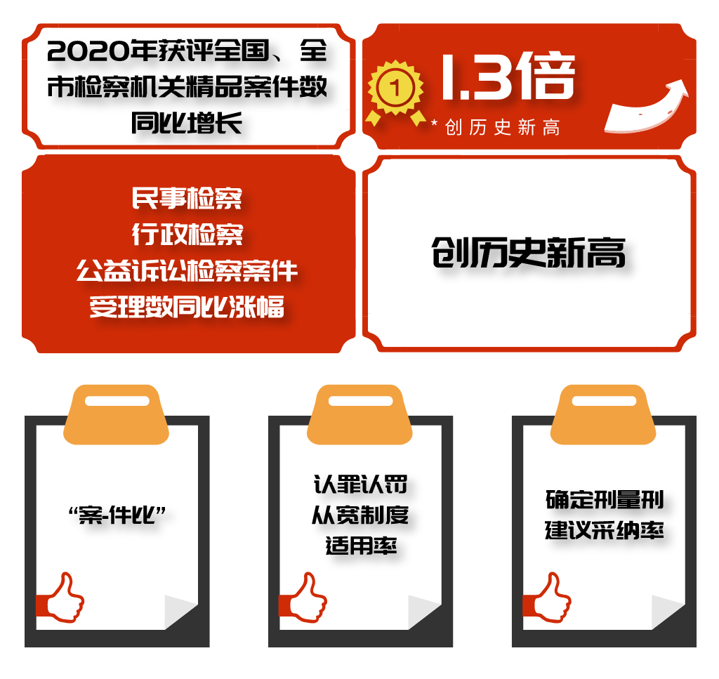 怀柔区人民检察院机关党委：坚持党建引领 在区域发展中实现检察作为
