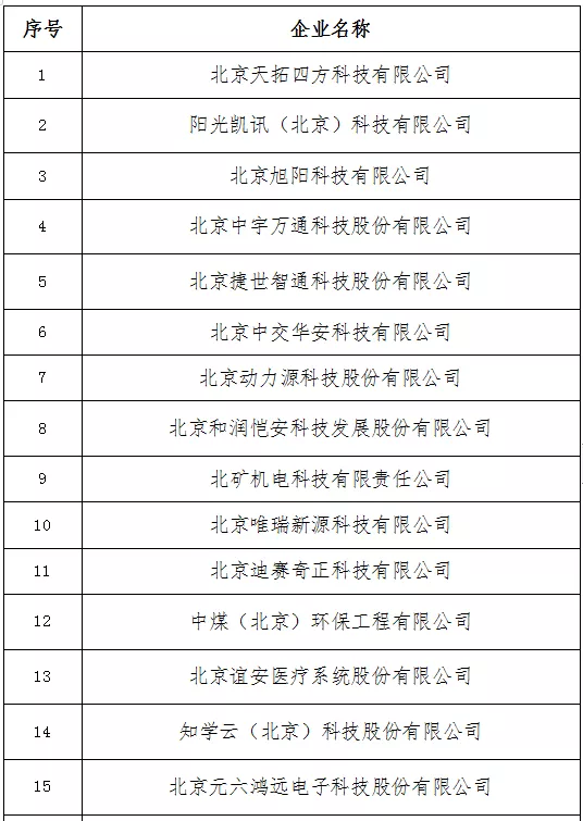 北京市2021年度第二批专精特新“小巨人”企业公示，丰台区62家企业上榜！
