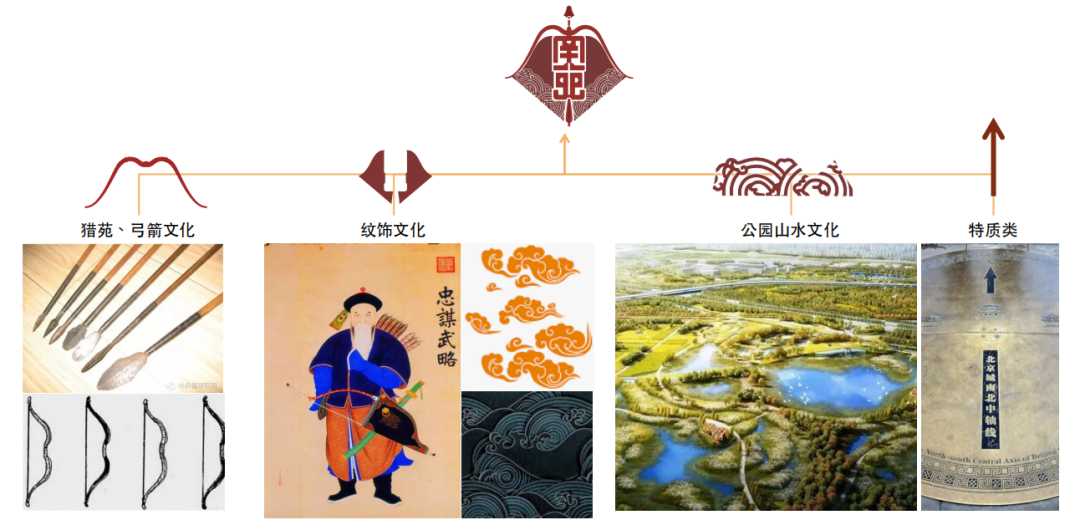 北京南苑森林湿地公园标志，等您来PICK