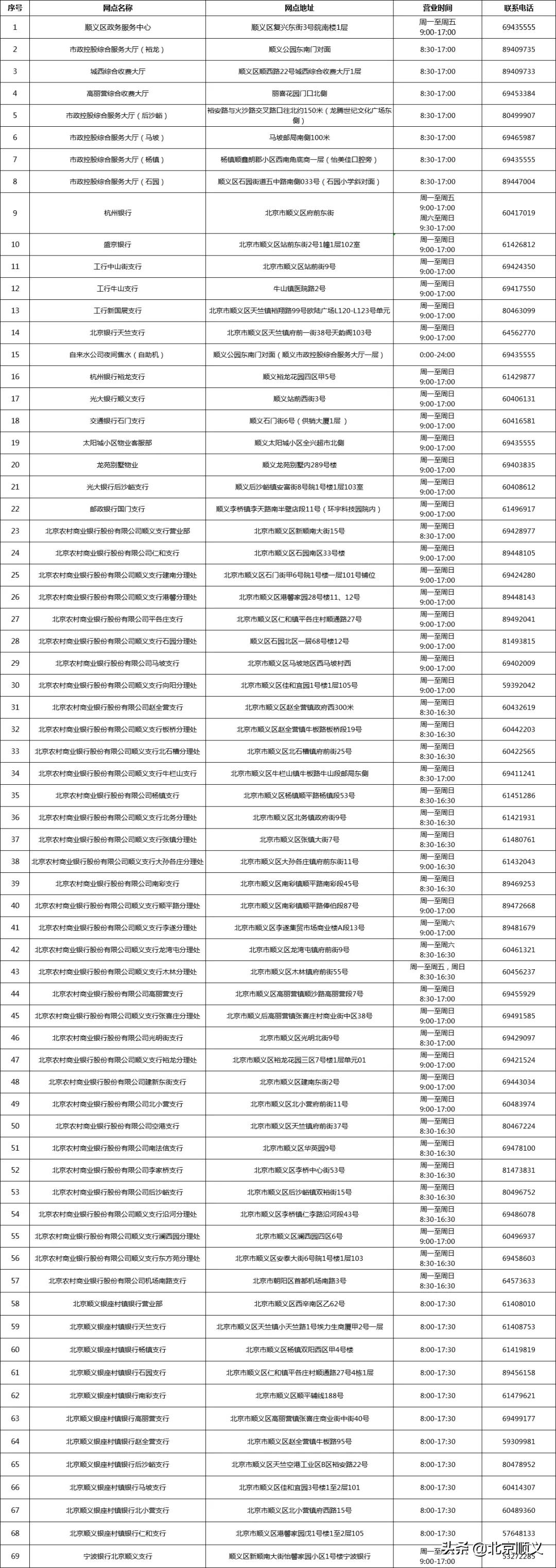 【我为群众办实事】顺义新增1处水、气、热“一站式”缴费点，市民可就近办理业务