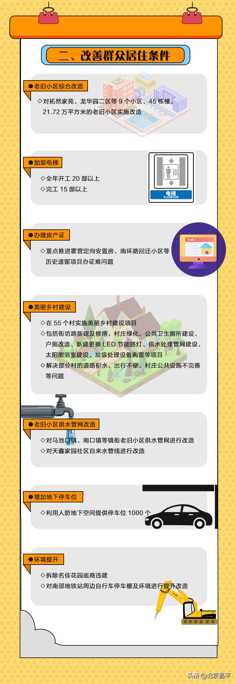 33件！昌平区今年这些重要民生实事项目都将完成！