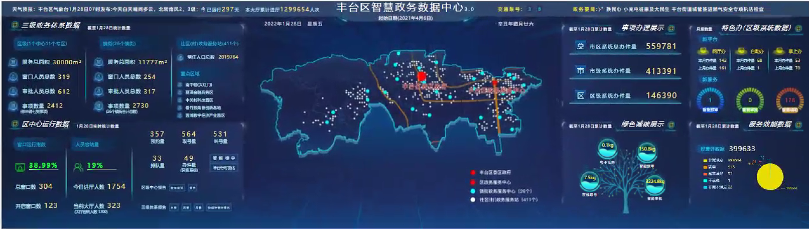 “智能+”推进丰台区政务服务利企便民新模式