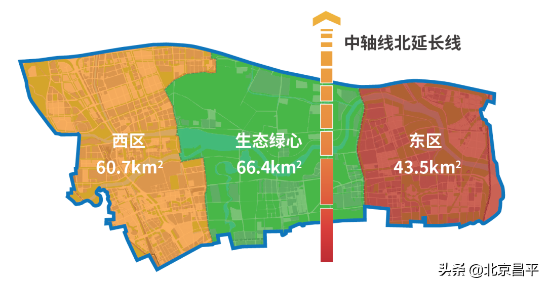 昌平2022年第二批供地名单出炉，未来科学城再发力！
