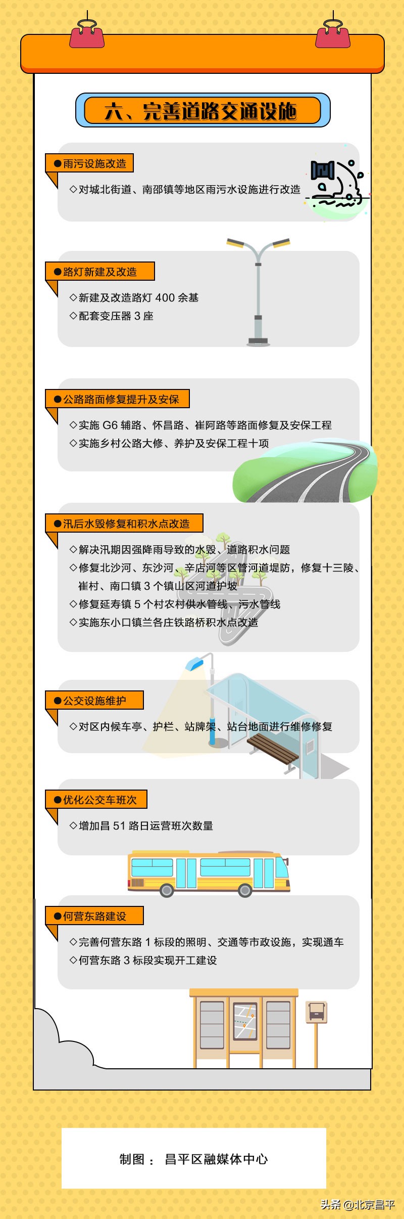 33件！昌平区今年这些重要民生实事项目都将完成！