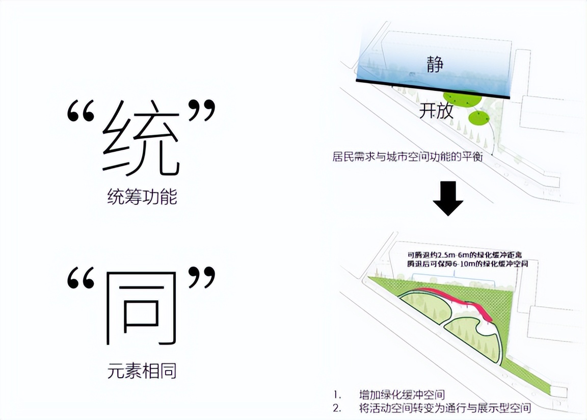 通行、降噪、休闲……石景山这里将进行“小微空间”改造～