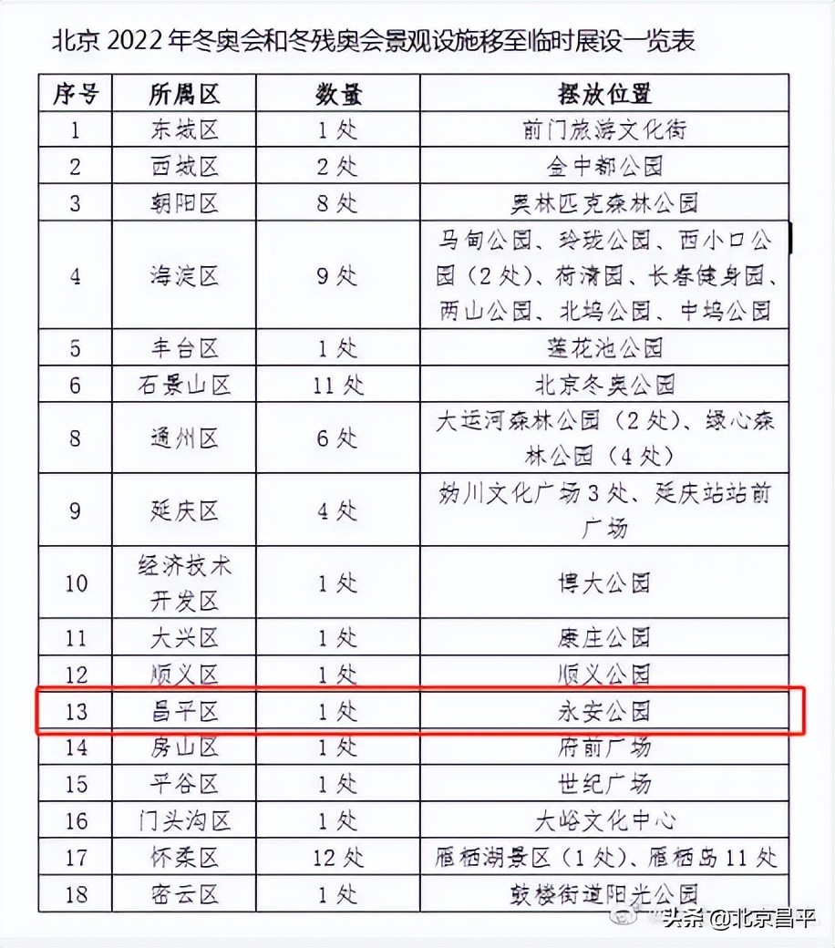 快去打卡！昌平这个公园可以合影冰墩墩