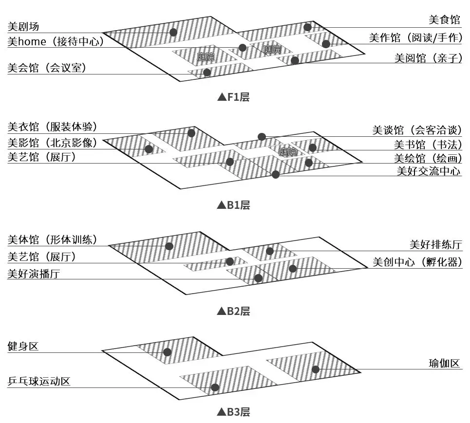 全市最大街道级市民文化活动中心亮相东城！每年将办千余场文化活动