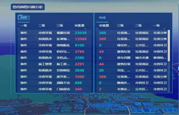 石景山“热线+网格”融合发展 推动城市治理现代化