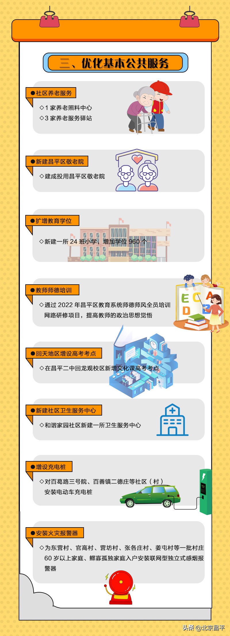 33件！昌平区今年这些重要民生实事项目都将完成！