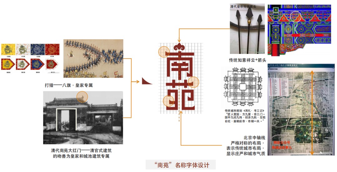 北京南苑森林湿地公园标志，等您来PICK