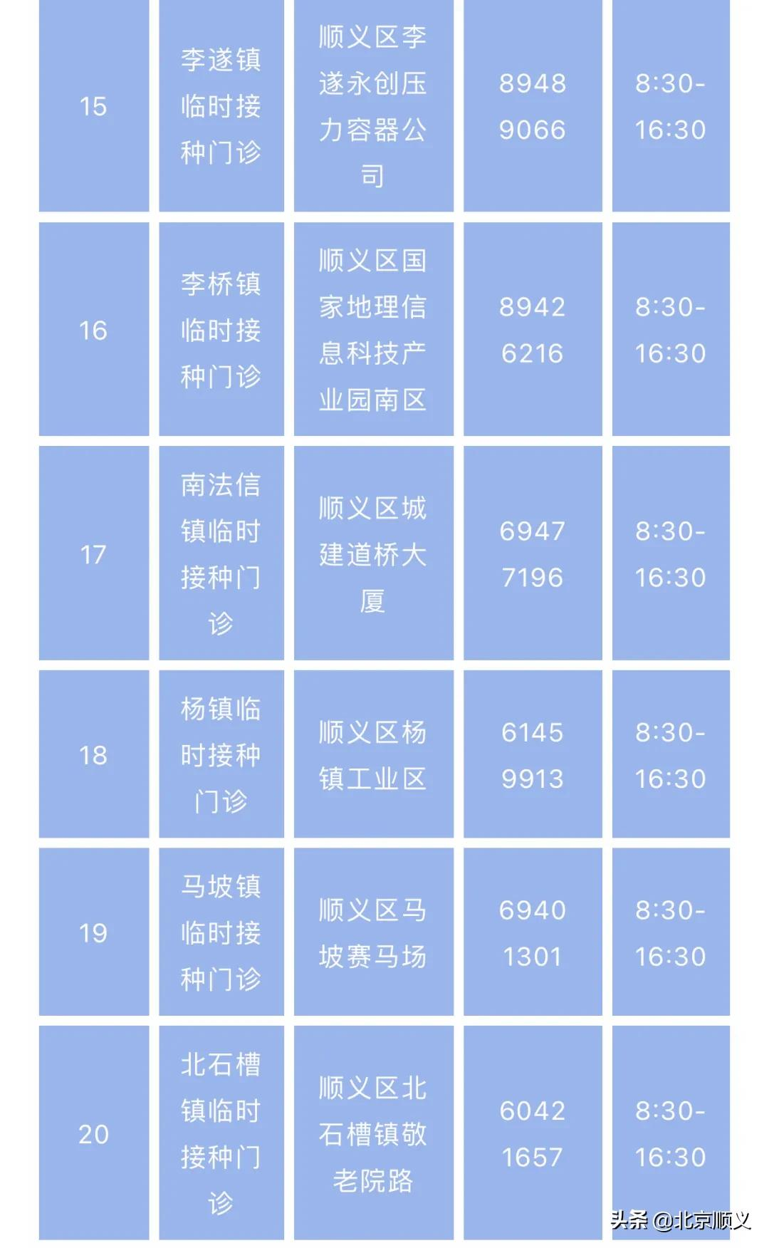 【顺顺防疫】暖心服务“有温度”，顺义疫苗接种“加速度”！