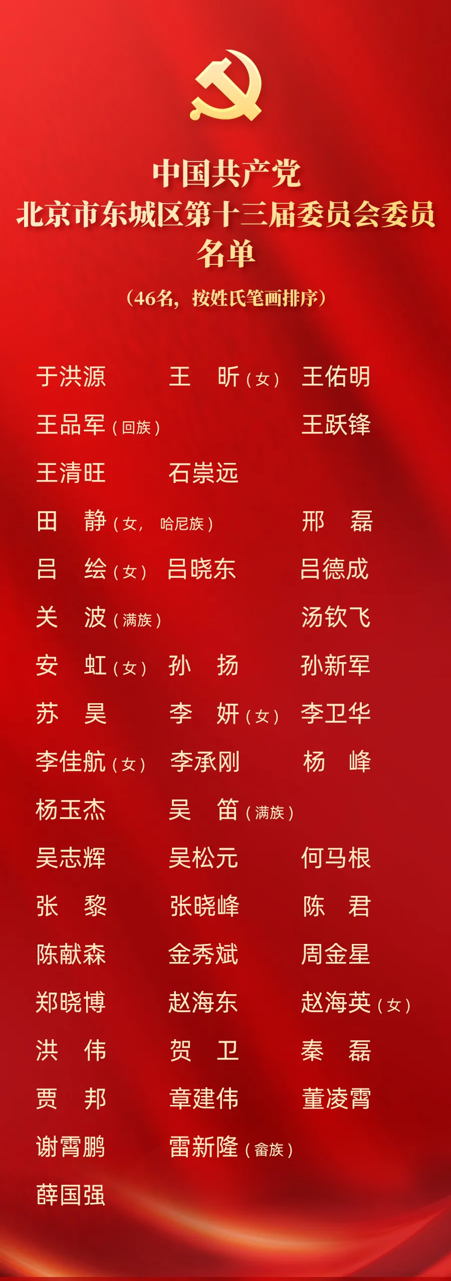 中国共产党北京市东城区第十三次代表大会胜利闭幕