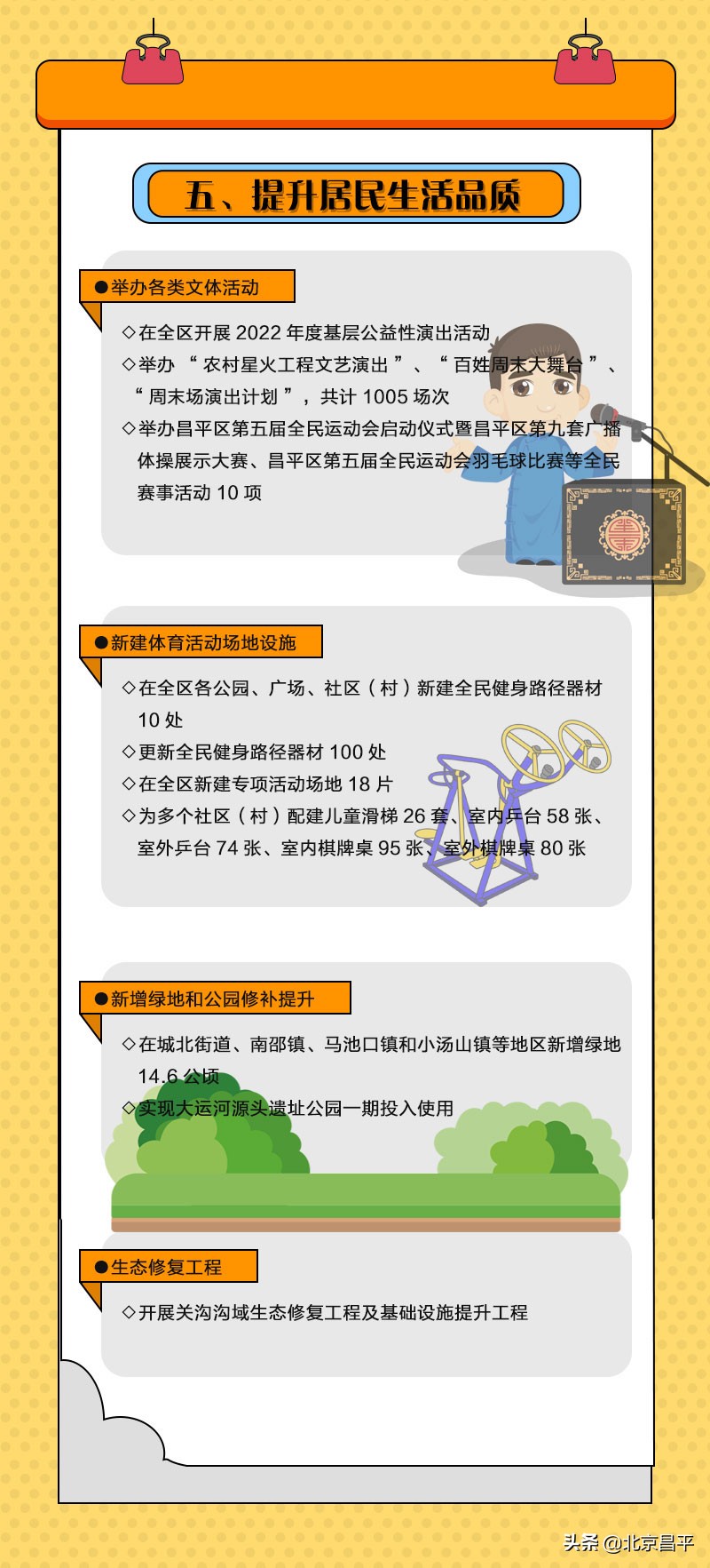 33件！昌平区今年这些重要民生实事项目都将完成！