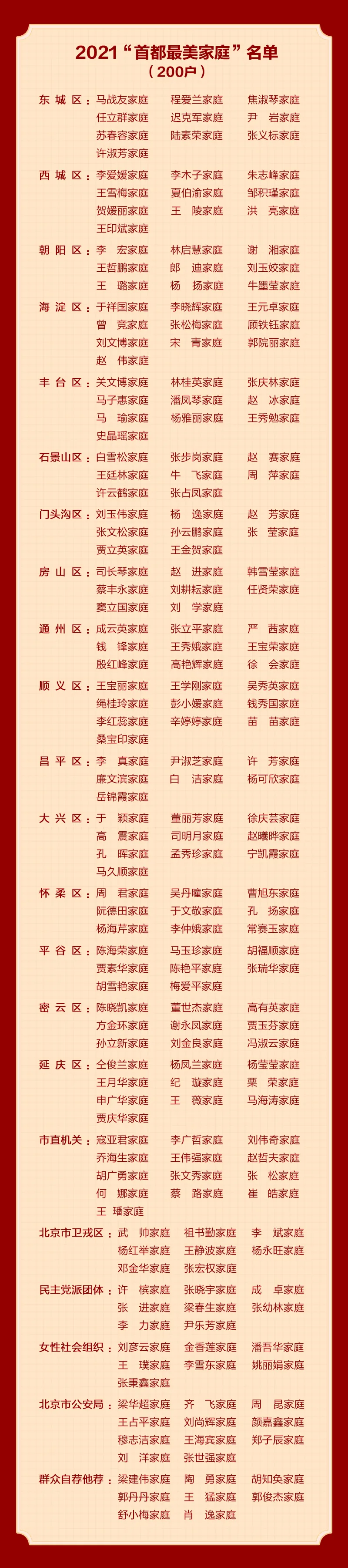 2021年“首都最美家庭”揭晓，石景山区8户家庭上榜！