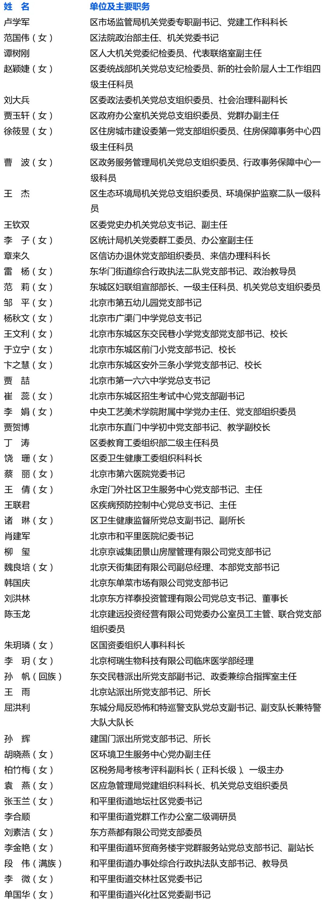 东城区召开“两优一先”表彰大会