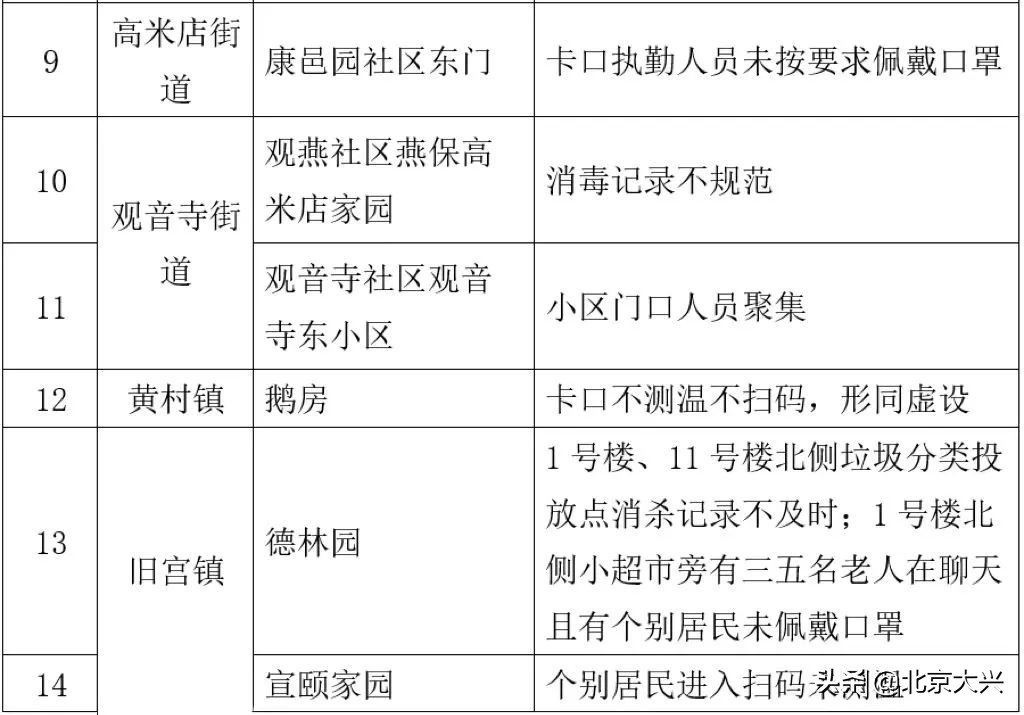 严格再严格！时刻绷紧社区疫情防控弦