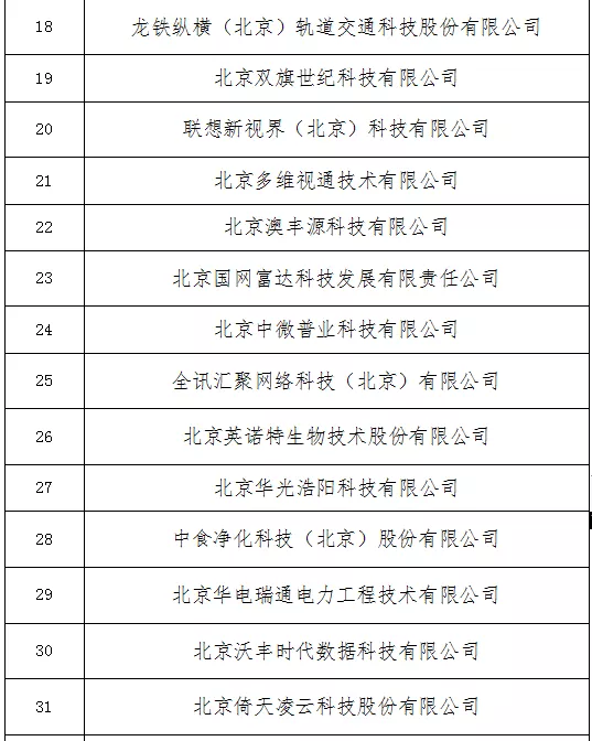 北京市2021年度第二批专精特新“小巨人”企业公示，丰台区62家企业上榜！