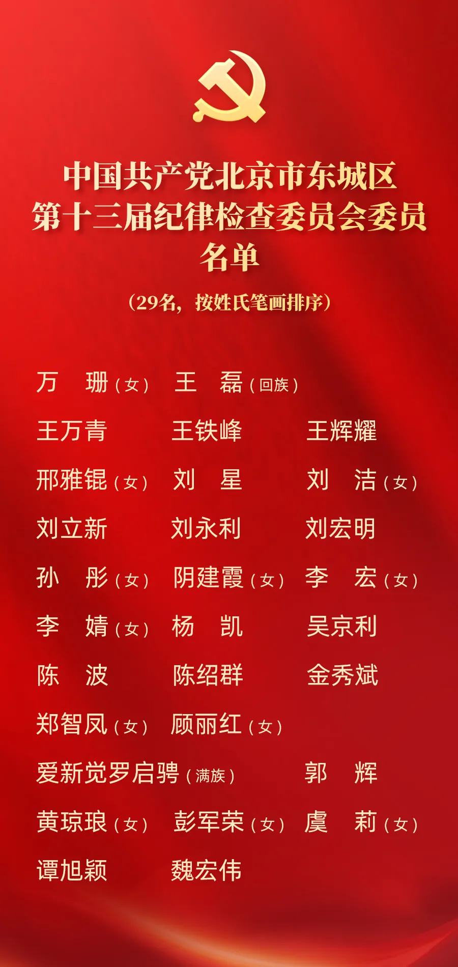 中国共产党北京市东城区第十三次代表大会胜利闭幕