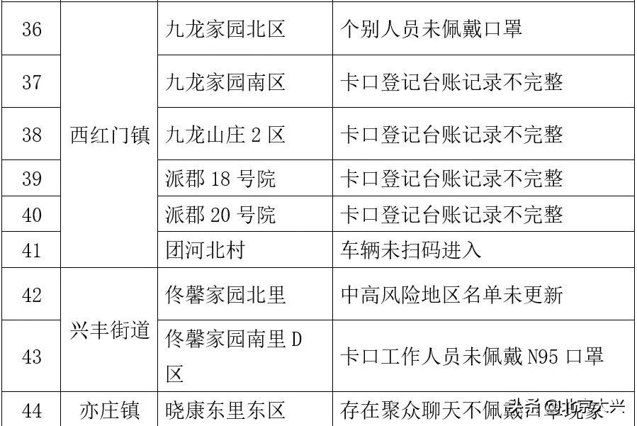 严格再严格！时刻绷紧社区疫情防控弦
