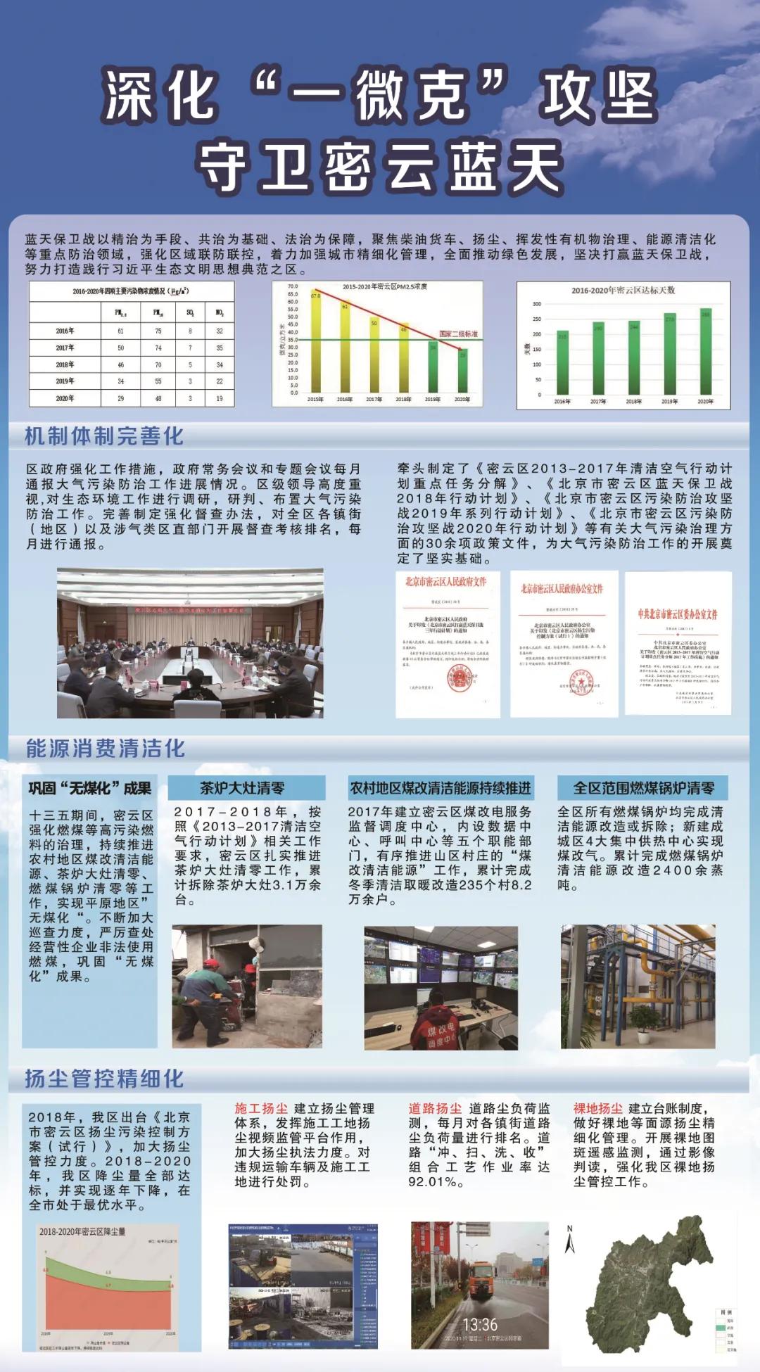 【图说十三五】（3）密云生态环境保护之蓝天篇