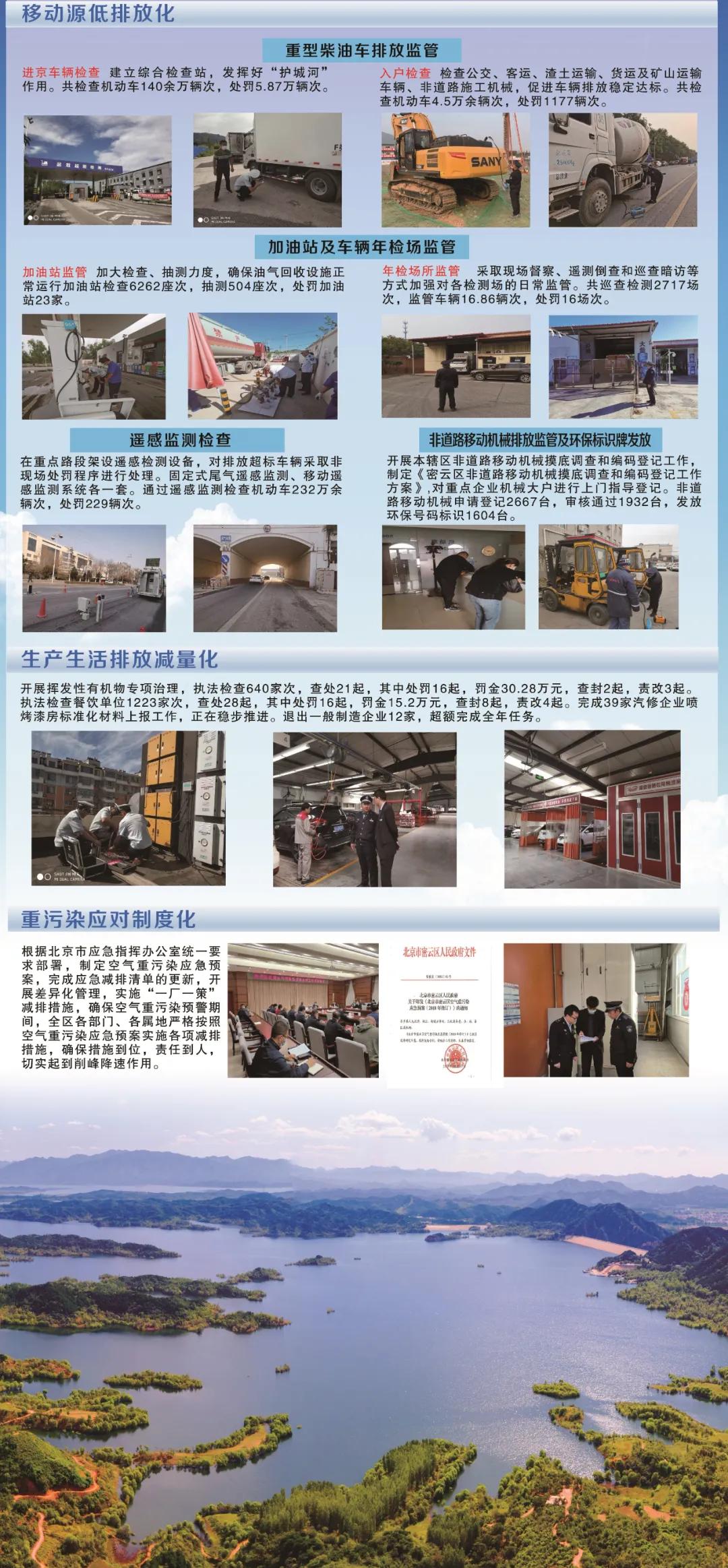 【图说十三五】（3）密云生态环境保护之蓝天篇