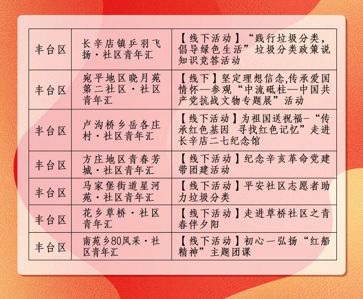 祝贺！丰台区12家社区青年汇荣获2021年“优秀社区青年汇活动项目”！