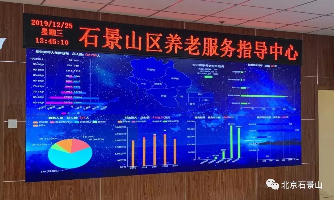 五年蝶变 | 完善养老服务体系 绘制老有所养新蓝图