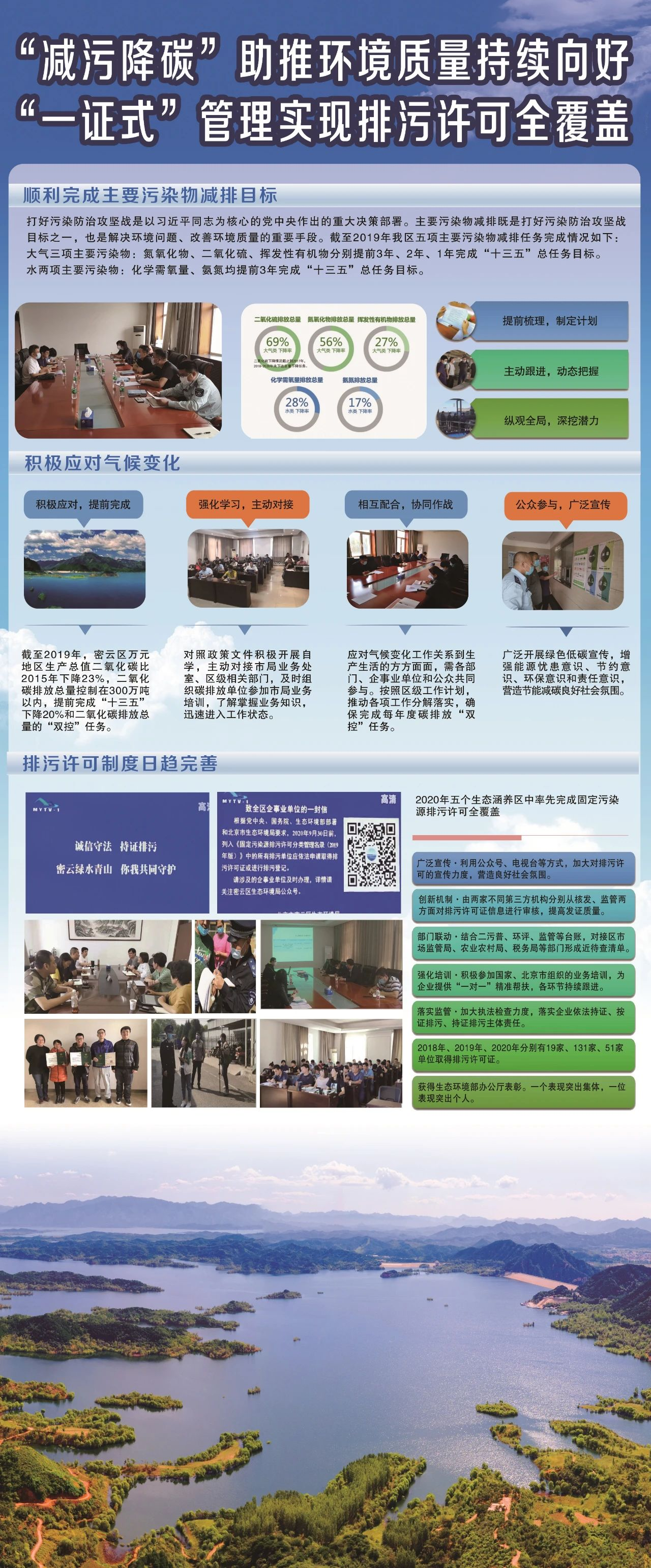 【图说十三五】（7）密云生态环境保护之减污降碳篇