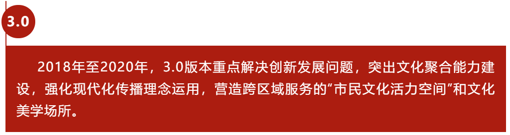 东城公共文化服务社会化发展开启新篇章