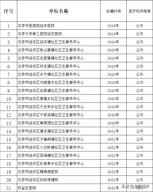 延庆多家老年友善医疗机构提升服务水平 解决老人“就医难”