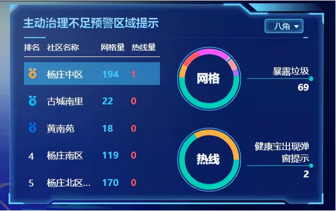 石景山“热线+网格”融合发展 推动城市治理现代化