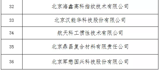 北京市2021年度第二批专精特新“小巨人”企业公示，丰台区62家企业上榜！