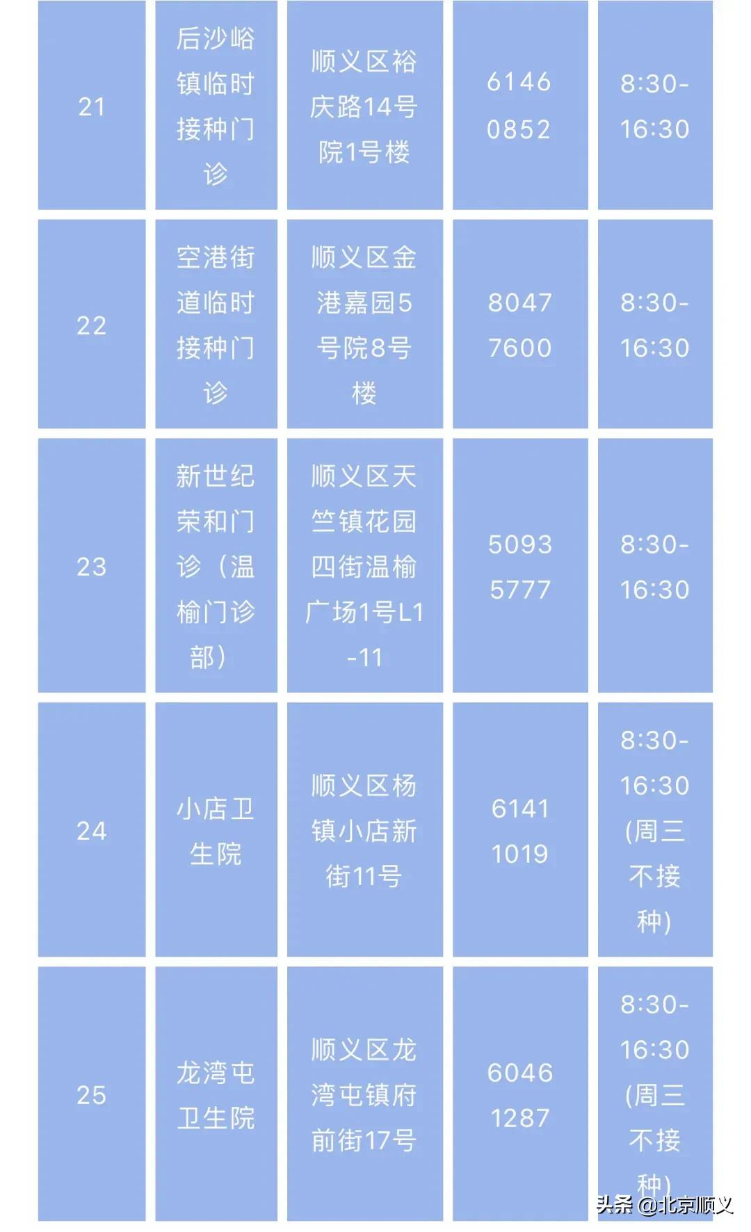 【顺顺防疫】暖心服务“有温度”，顺义疫苗接种“加速度”！