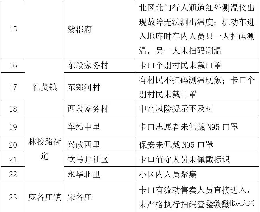 严格再严格！时刻绷紧社区疫情防控弦
