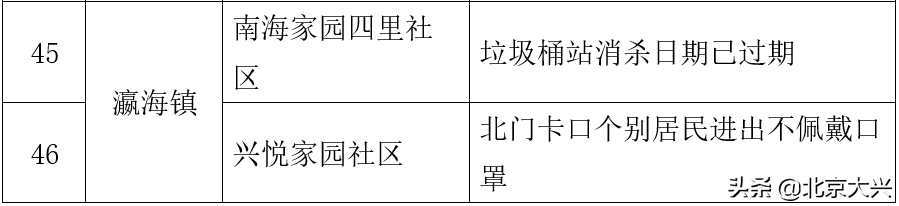 严格再严格！时刻绷紧社区疫情防控弦