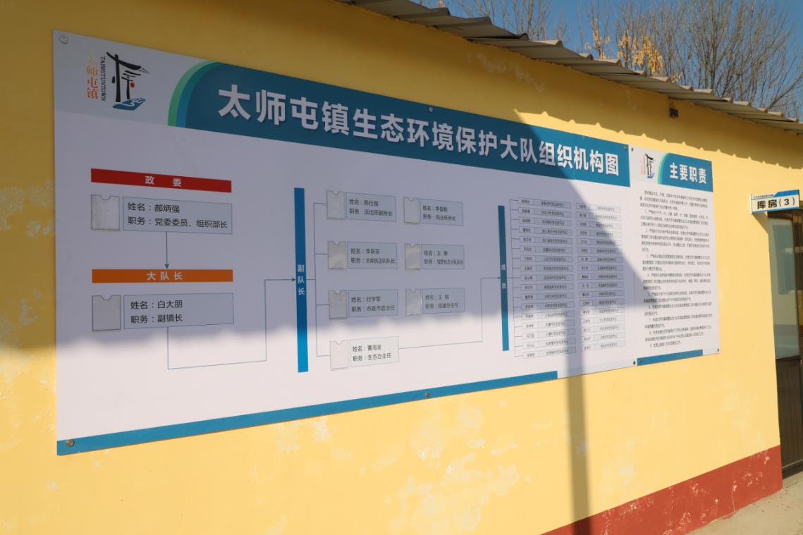 区农业农村局、区财政局联合检查太师屯镇生态环境保护工作