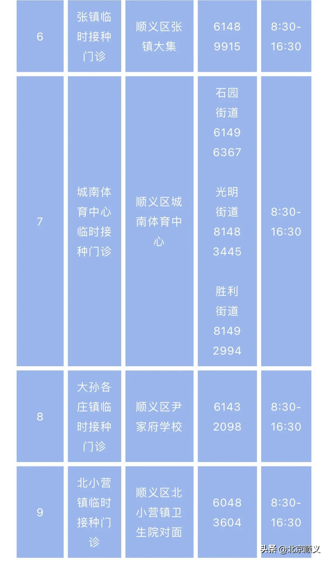 【顺顺防疫】暖心服务“有温度”，顺义疫苗接种“加速度”！